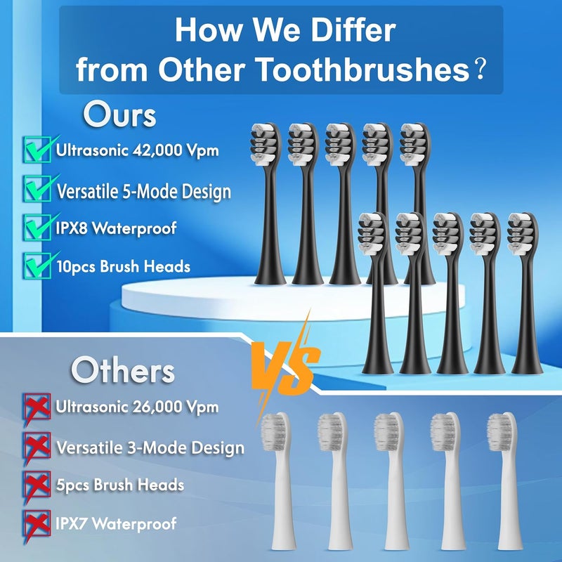 Kuicur Electric Toothbrush for Adults and Kids, Comes with 10 Brush Heads & Travel Case, 5 Modes with 2 Minutes Built in Smart Timer, One Charge for 90 Days, 42,000 VPM Motor - Image 2